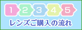 レンズご購入の流れ